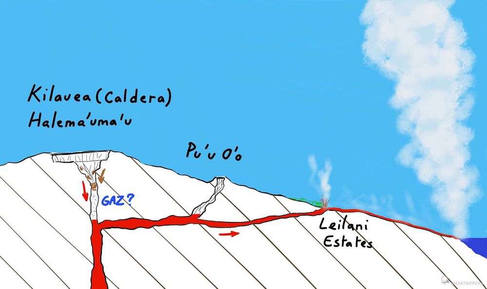 Schema de la situation actuelle.